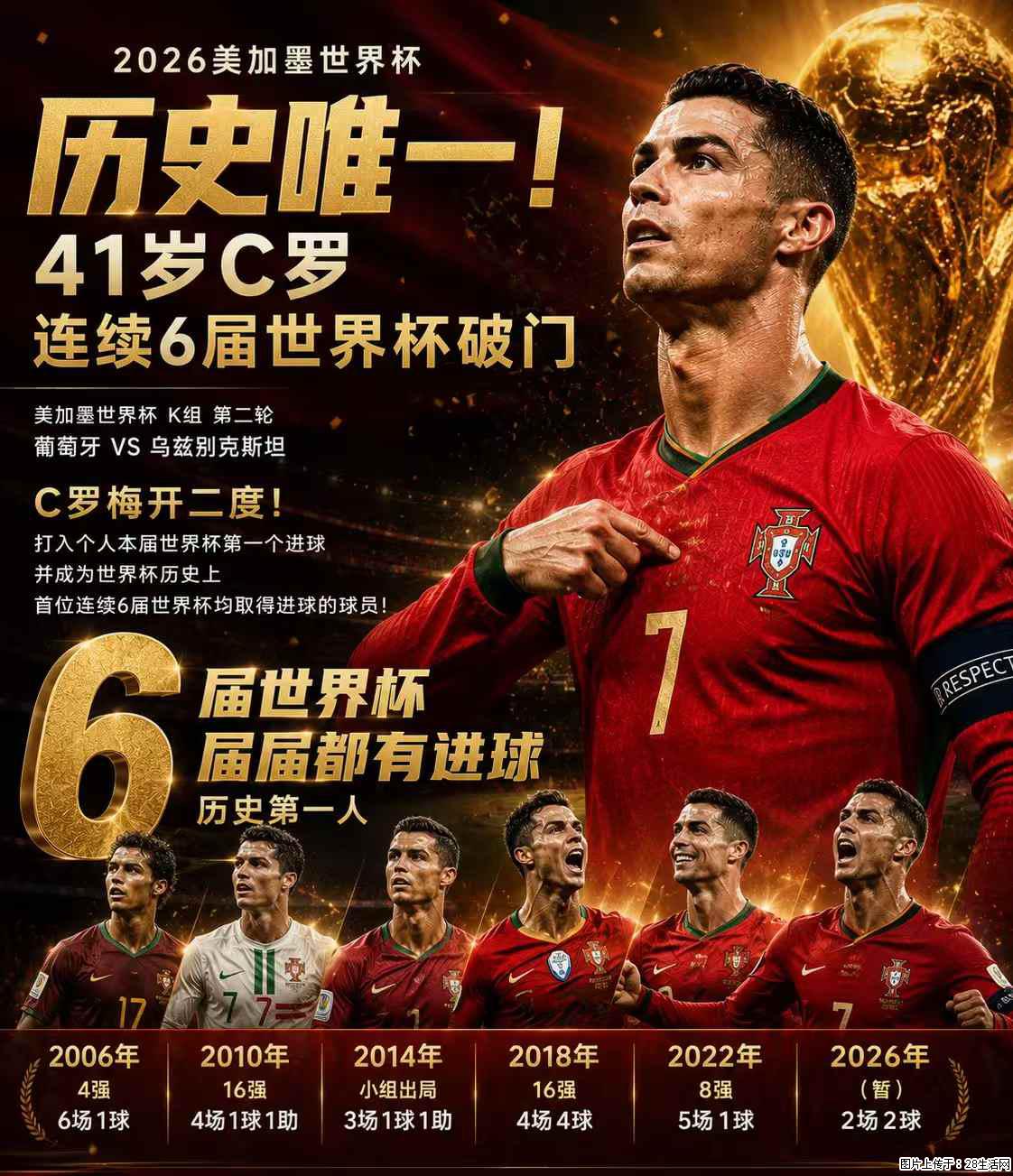2026美加墨世界杯 历史唯一!41岁C罗 连续6届世界杯破门 - 运动休闲 - 大理生活社区 - 大理28生活网 dali.28life.com