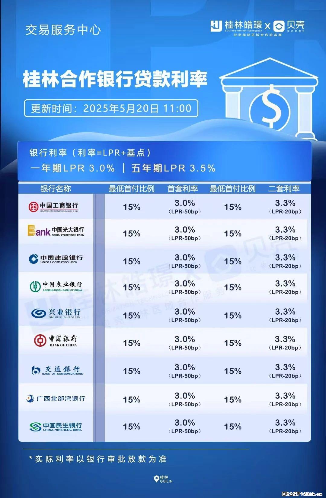 重磅!降息!桂林房贷利率3.0% - 大理生活资讯 - 大理28生活网 dali.28life.com